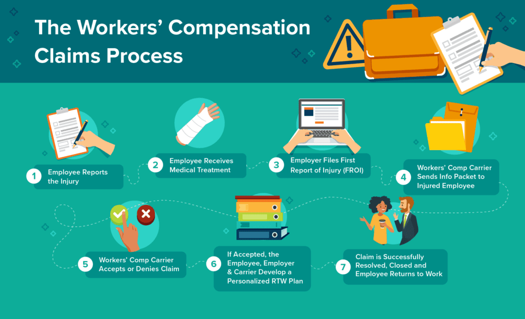 Louisiana Workers Compensation Lawyers - Lavis Law Firm